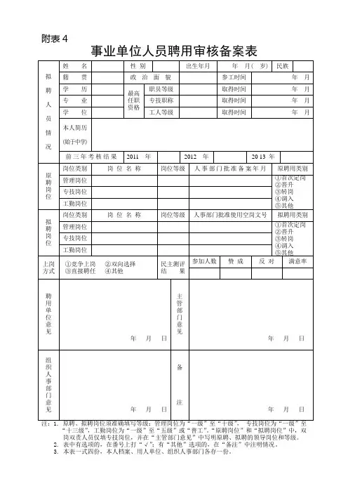 事业单位人员聘用审核备案表