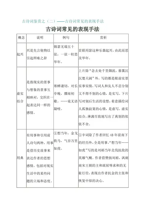 古诗词常见的表现手法