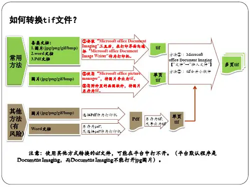 TIF文件的转换方法