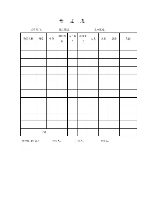仓库盘存单与盘点表(4个doc)2