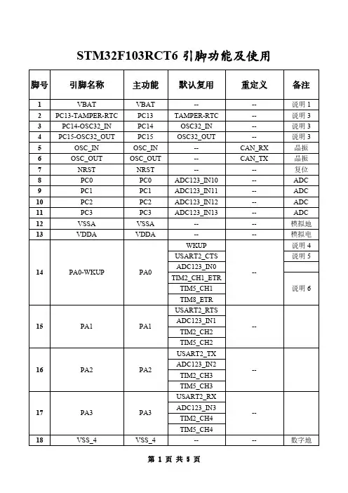 STM32F103RCT6引脚功能及使用