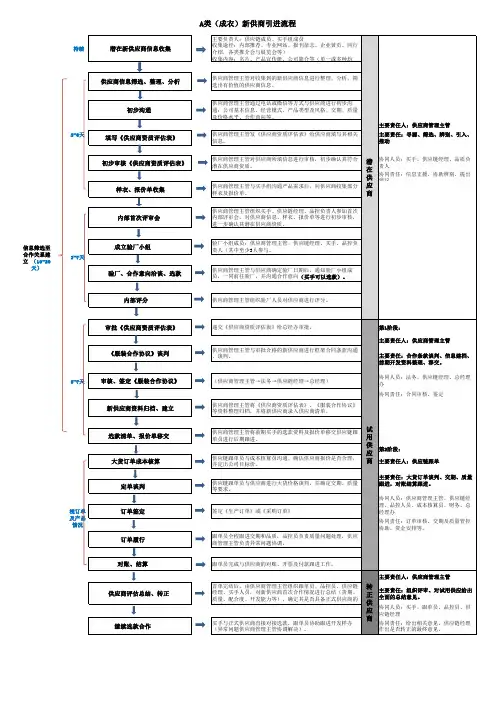 新供应商引进流程(修改后)