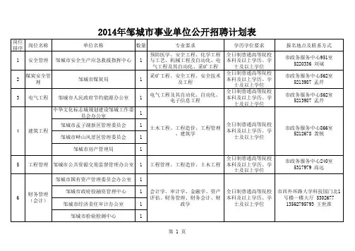 2014邹城事业单位招聘计划