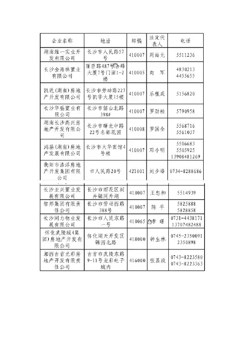 湖南500强企业法人代表联系方式