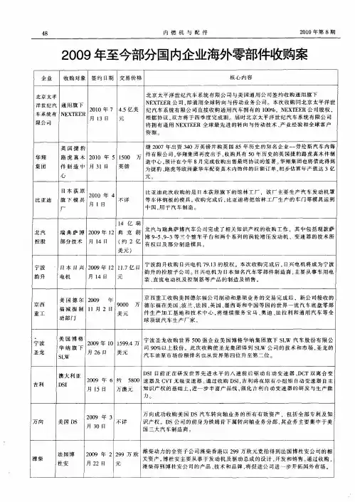 2009年至今部分国内企业海外零部件收购案