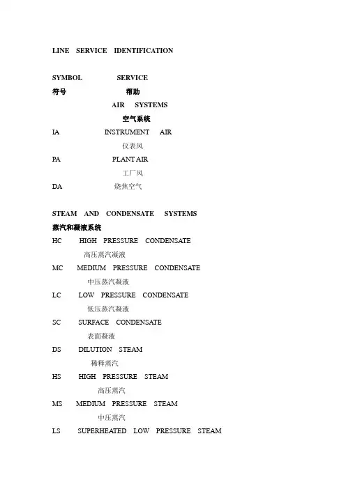 常见的PID图例缩写符