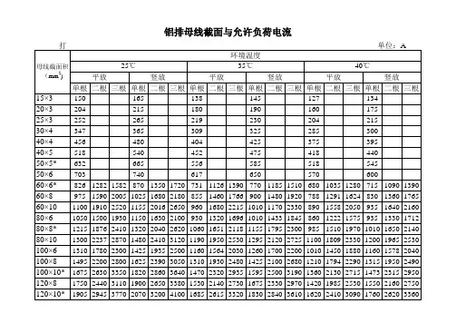 铝排规格与铝排母线截面与允许负荷电流