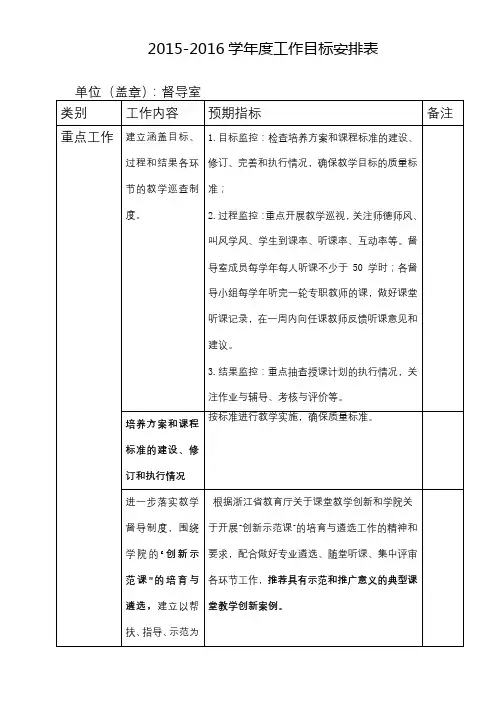 2015-2016学年度工作目标安排表【模板】