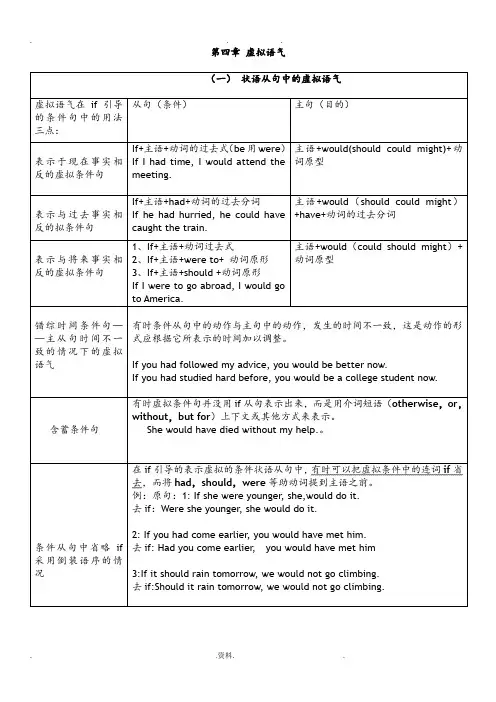 虚拟语气用法表格归纳图2