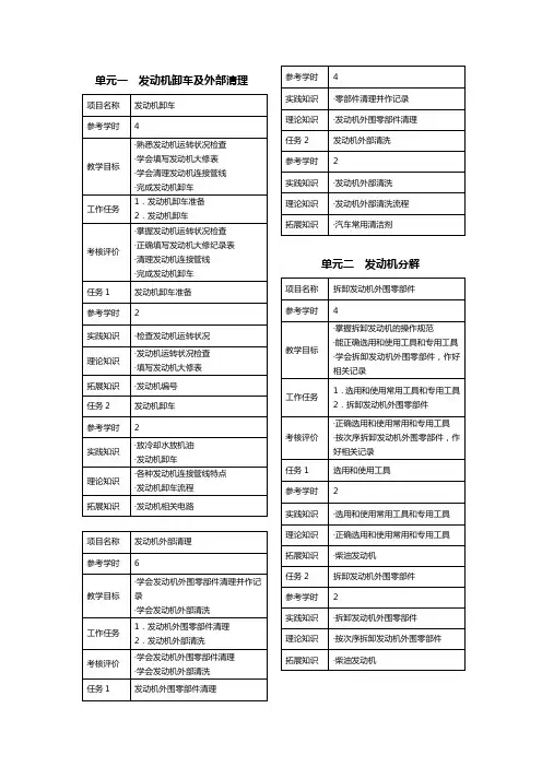 汽车发动机总装与调试课程标准内容