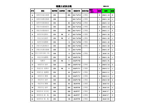 混凝土试块送检台账