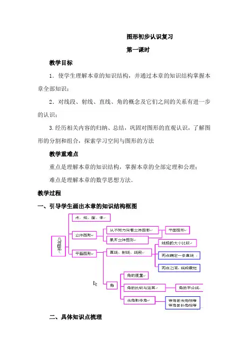 人教版初中七年级数学上册《图形初步认识复习》教案