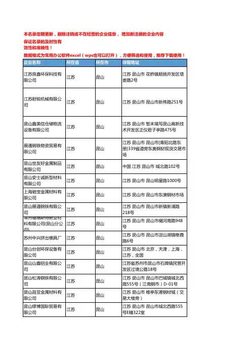 2020新版江苏昆山型材企业公司名录名单黄页联系方式大全94家