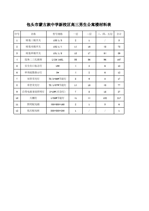 公寓楼材料表