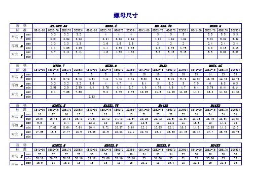 六角螺母尺寸对比 2