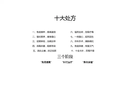 十大处方