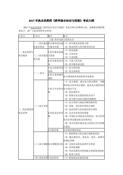 2017年执业西药师《药学综合知识与技能》考试大纲