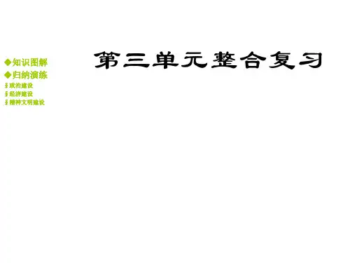 人教版九年级全册政治课件:第三单元复习总结
