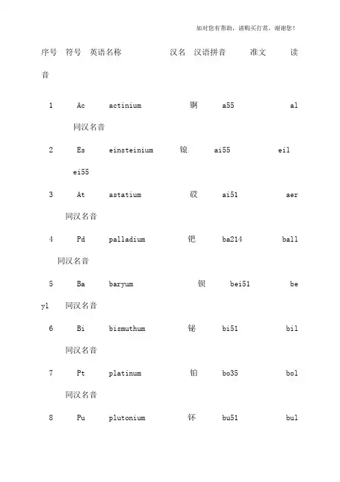 金属元素对照表(1)