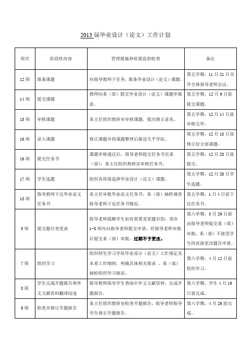 2013届毕业设计工作计划