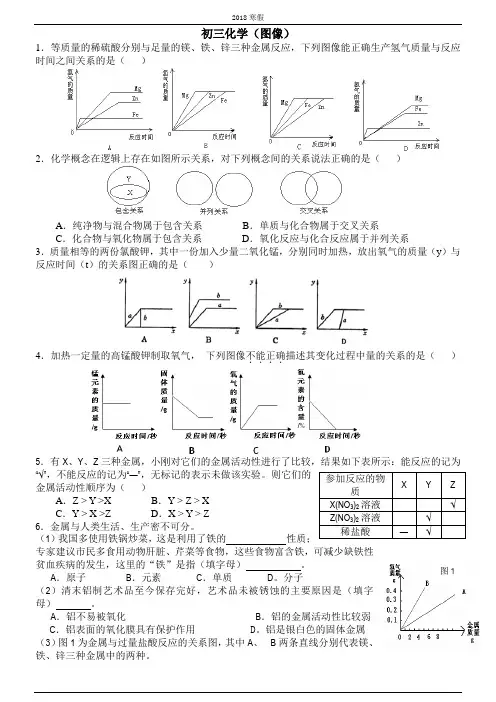 2018初三化学图像题专题