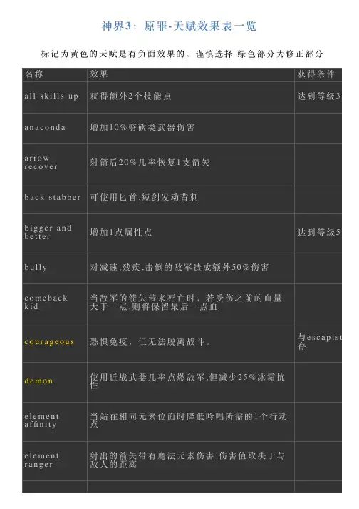 神界3：原罪天赋效果表一览