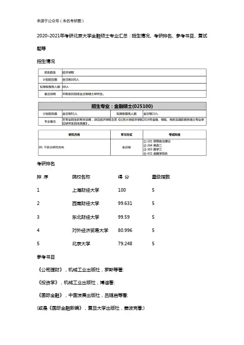 2020-2021年考研北京大学金融硕士专业汇总：招生情况、考研排名、参考书目、复试题等
