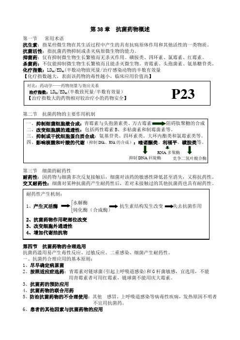 药理学知识点归纳抗生素章节(表格)