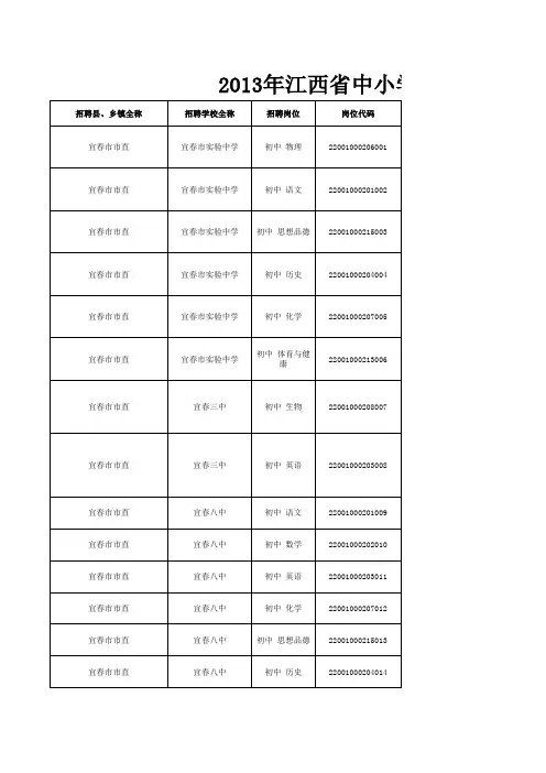 2013年江西省中小学教师招聘岗位表-