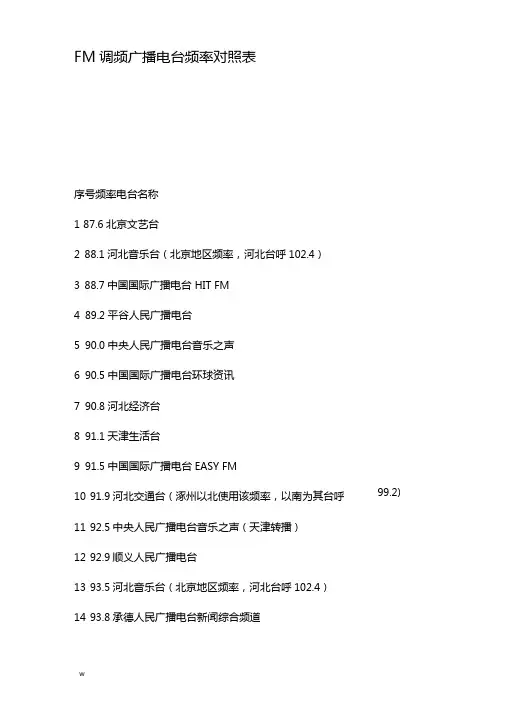FM调频广播电台频率对照表