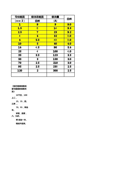 铝芯绝缘线载流量