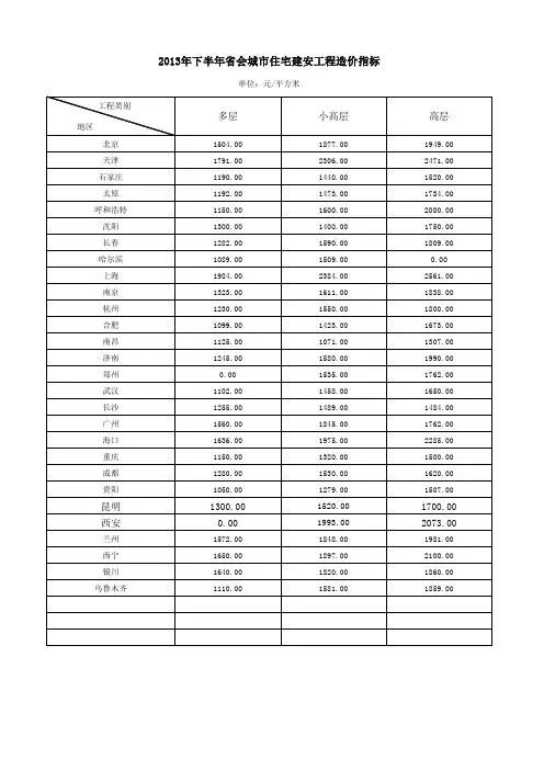 2012~2013年全国住宅建安工程造价指标以及人工费成本
