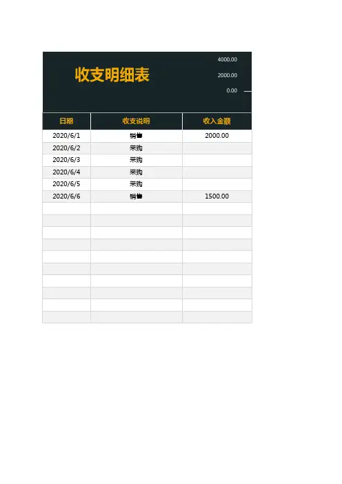 日记账收入支出明细表