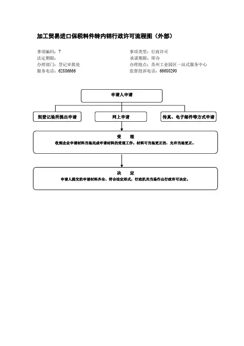 加工贸易进口保税料件转内销行政许可流程图(外部).