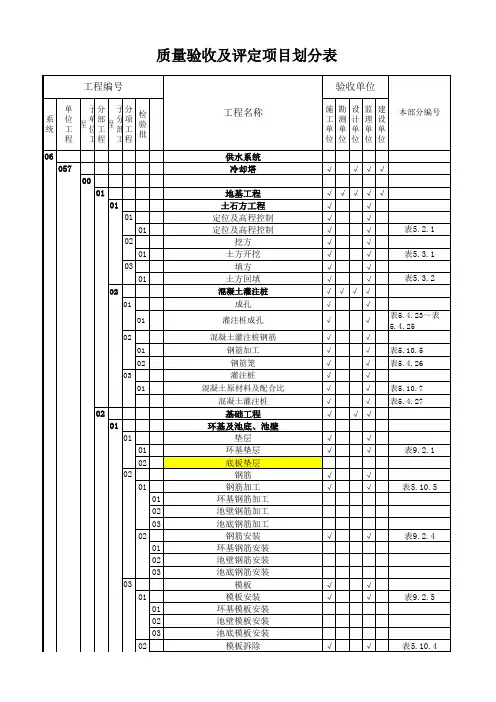 电厂工程项目划分表