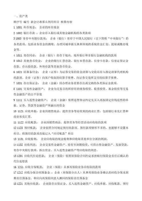 资产类会计科目