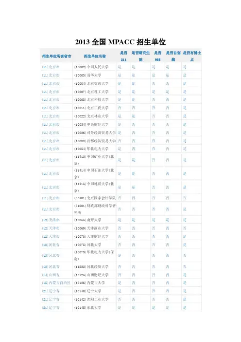 2013全国mpacc招生院校信息