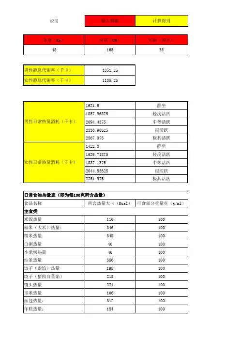 静息代谢率计算 - 1