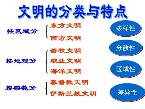 文明的冲撞与交融