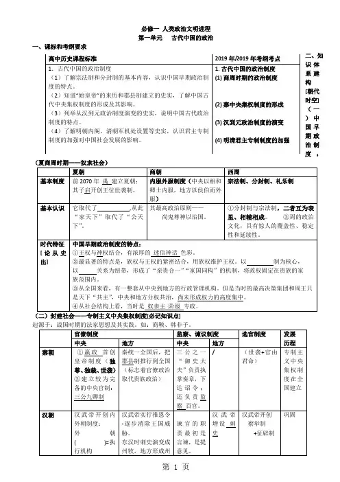 全国卷高考高效突击复习讲义学案：必修一第1单元(古代中国的政治)[含答案]
