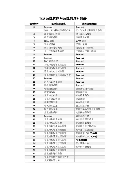 TCU故障代码与故障信息对照表
