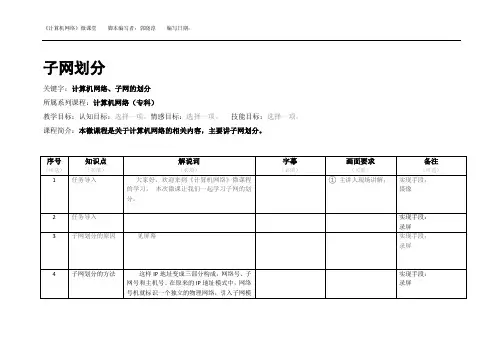 子网的划分