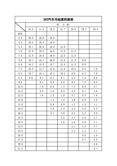 30t汽车吊起重性能表