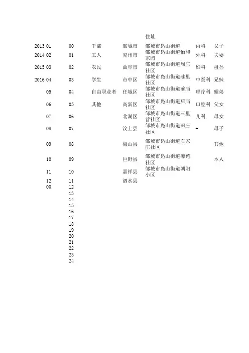 中医病历首页模板