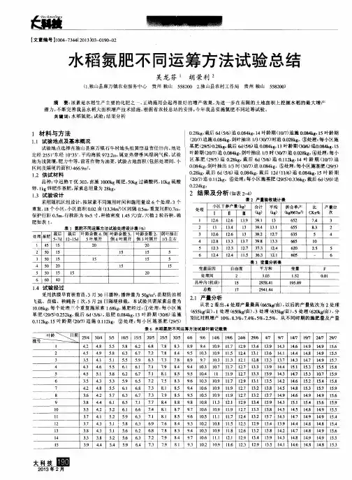 水稻氮肥不同运筹方法试验总结