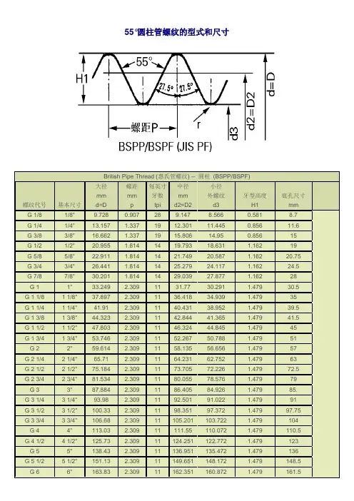 55°圆柱管螺纹的型式和尺寸