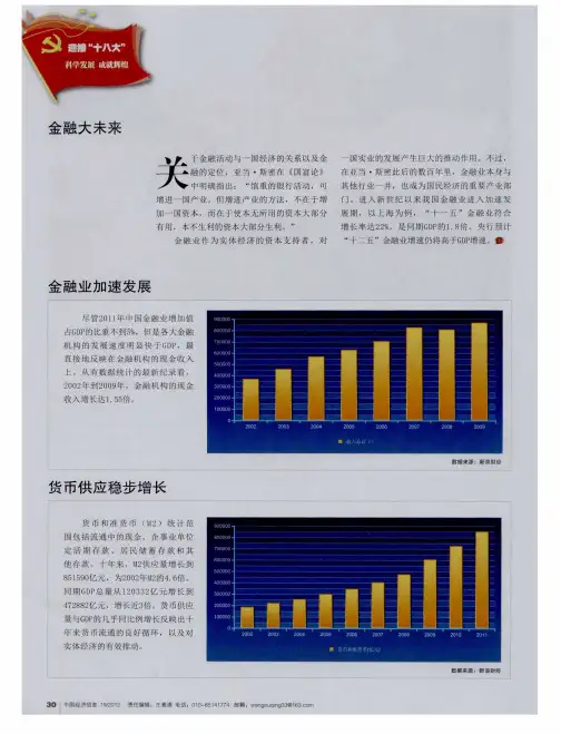 金融大未来