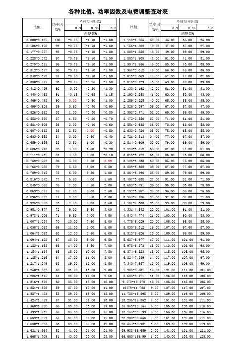 力调电费调整查对表