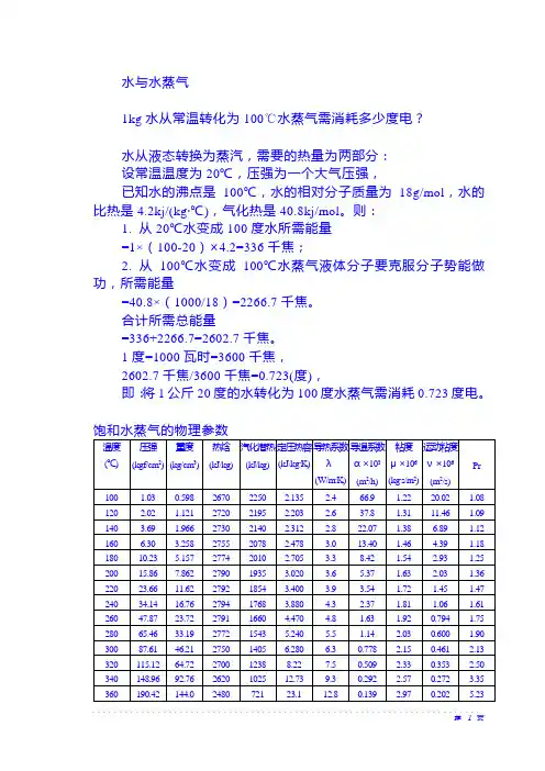 水蒸气参数表