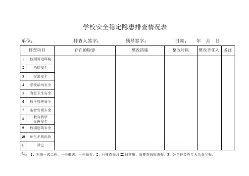 学校安全稳定隐患排查情况表